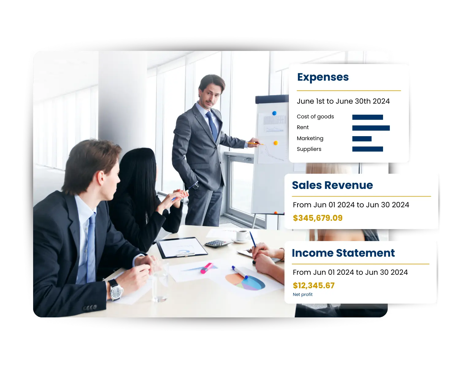 Strategic Financial Planning & Analysis