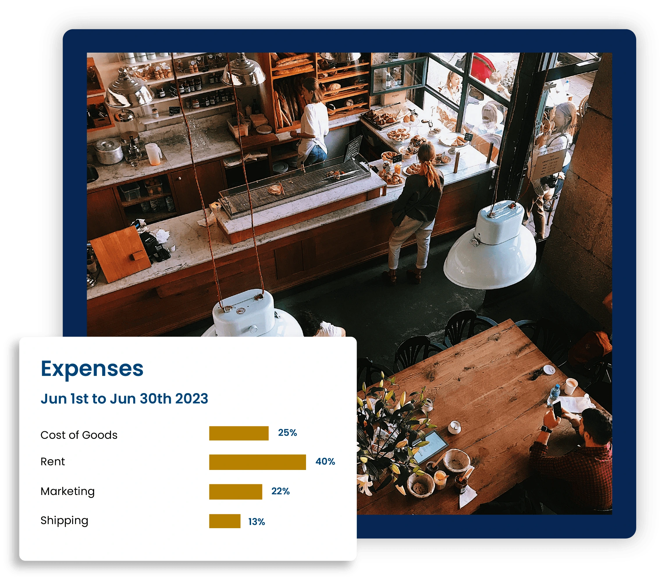 5 Restaurant Professional Bookkeeping for Restaurants