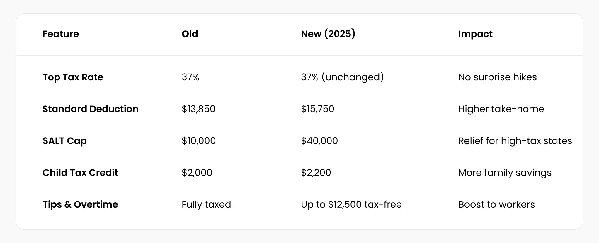 Key-Tax-Changes-at-a-Glance-2025