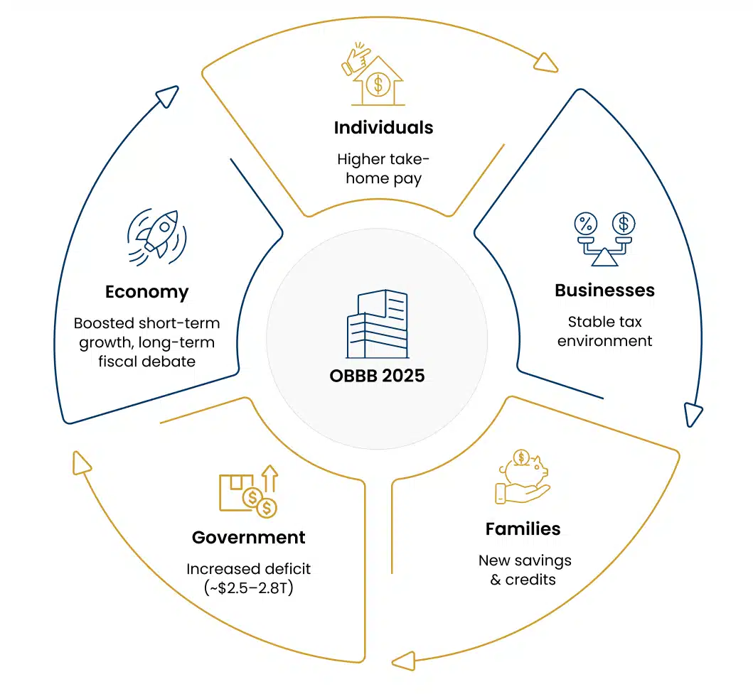 The-Economic-Ripple-Effect-of-the-One-Big-Beautiful-Bill