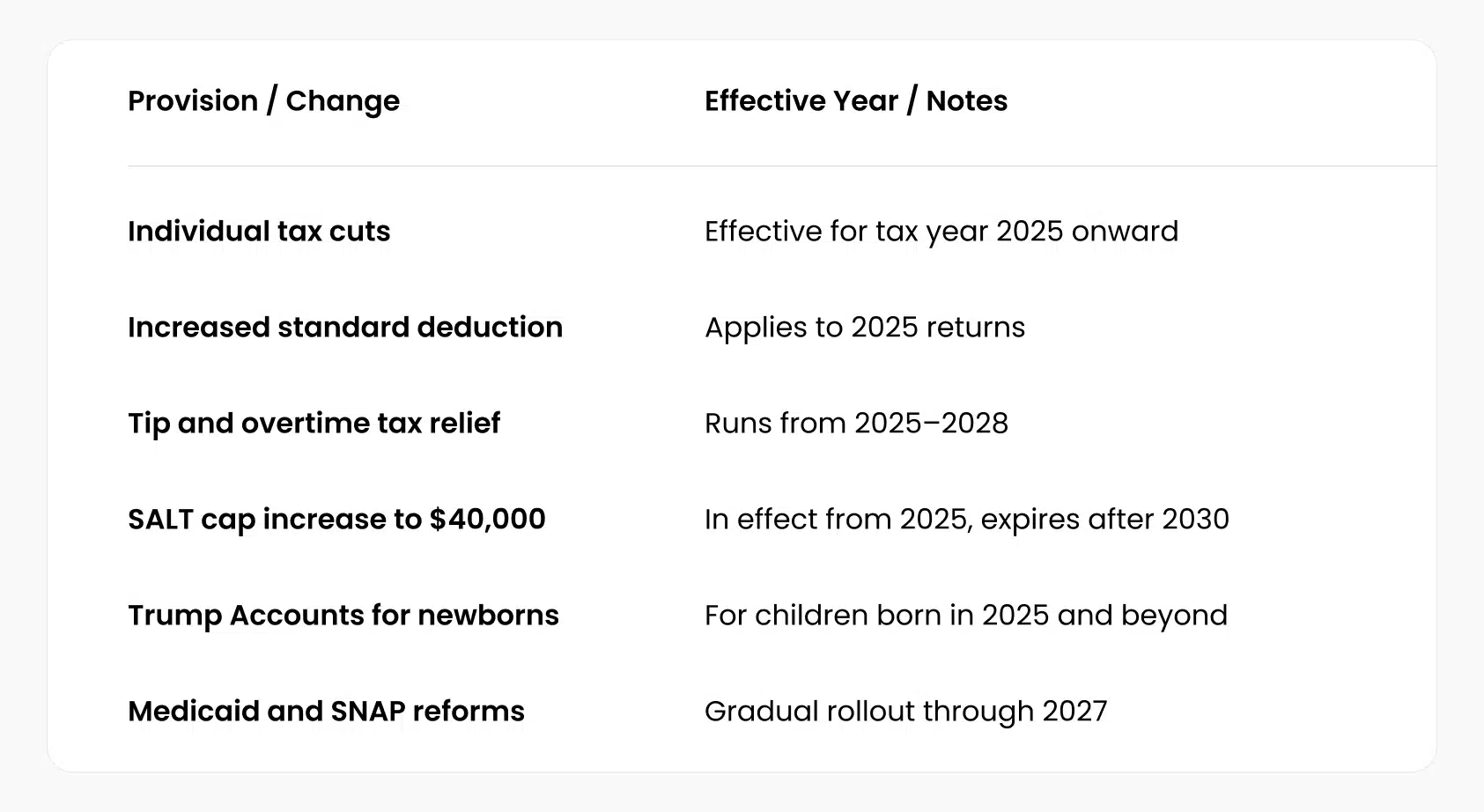 Timeline_-When-Do-the-Changes-Take-Effect